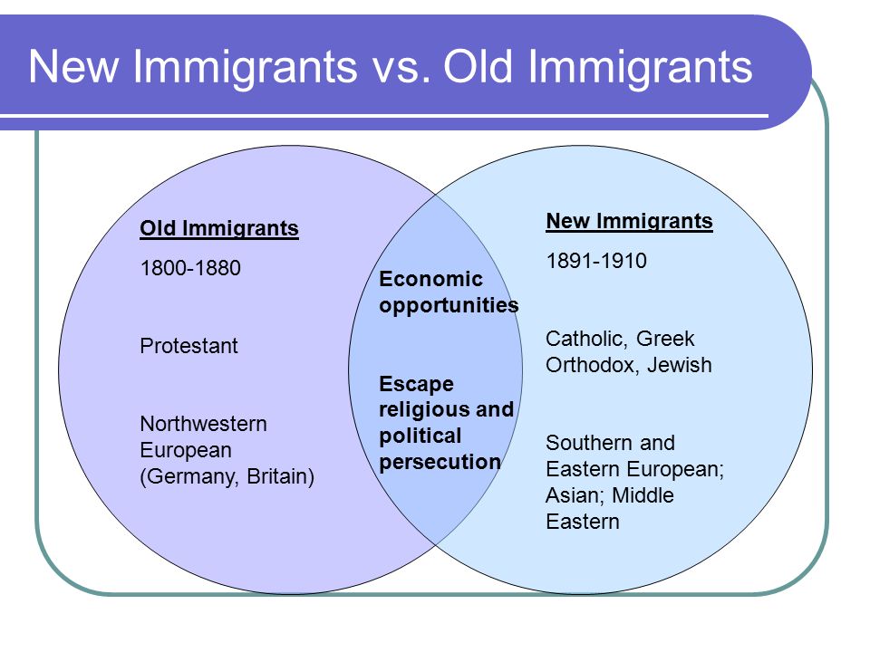 Old vs. New Immigrants in America