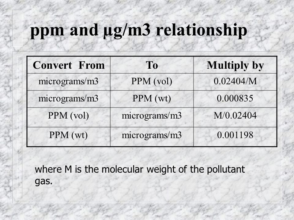 Introduction Air pollution worldwide is a growing threat to human health and the