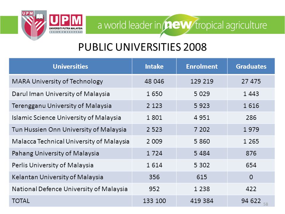 L1 Faculty Of Education Edu5810 Educational Policy And Planning Ppt Download