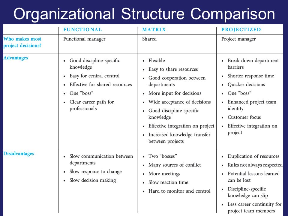 Comparative structures. Comparison structures. Structures for Comparison. Advanced Comparative structures.