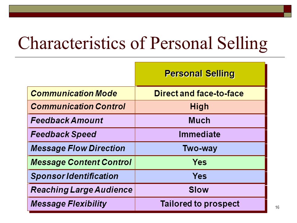 Characteristics of Personal Selling