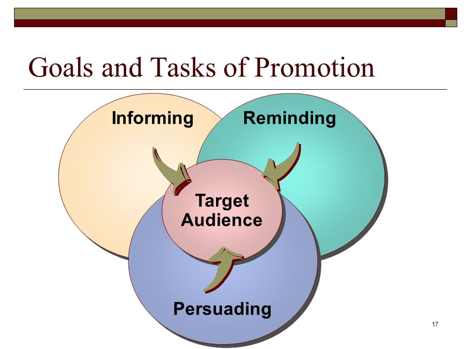 Goals and Tasks of Promotion
