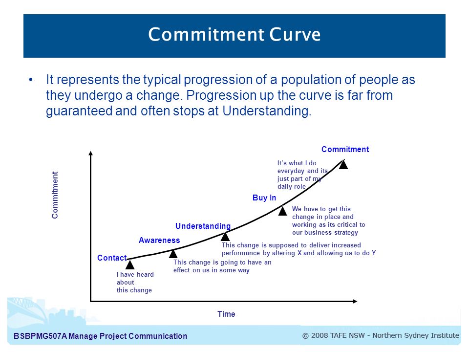 Commitment Curve