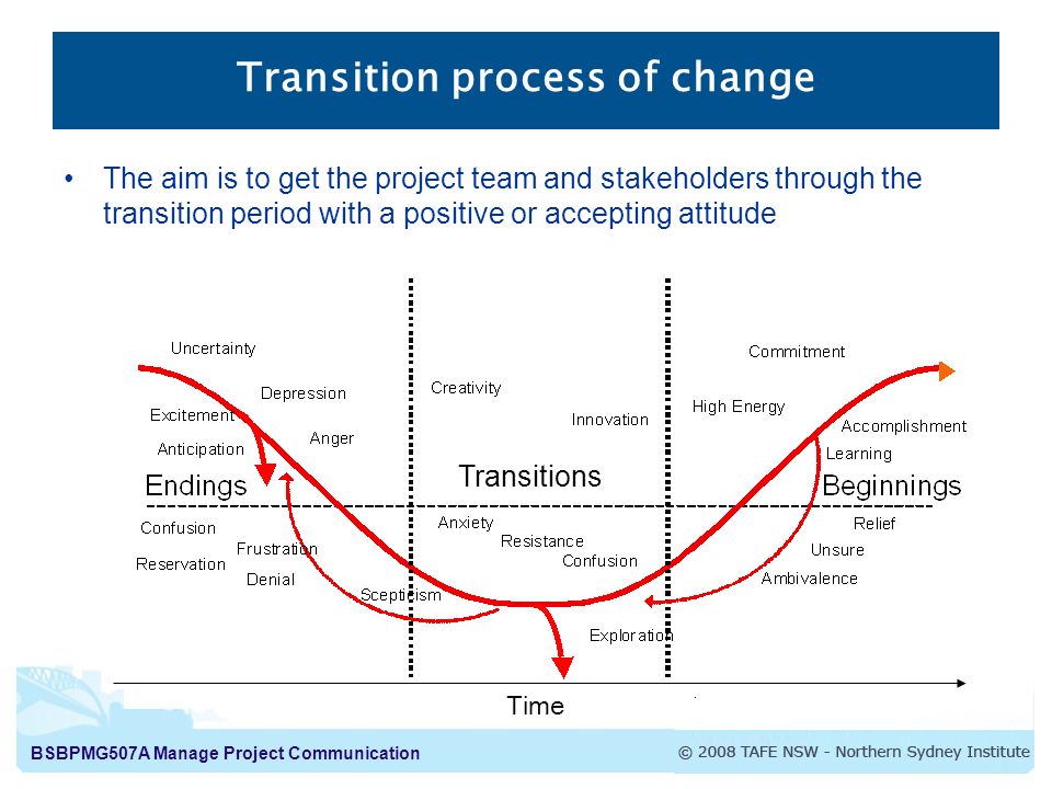 Transition process of change