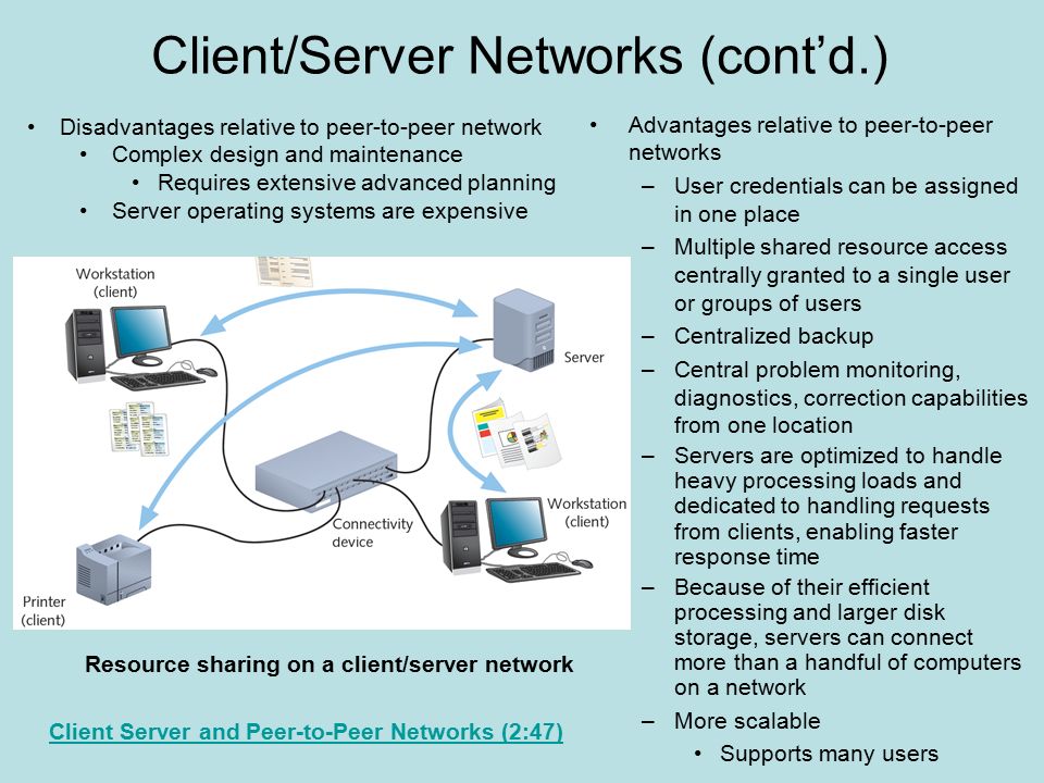 Networks are groups of computers