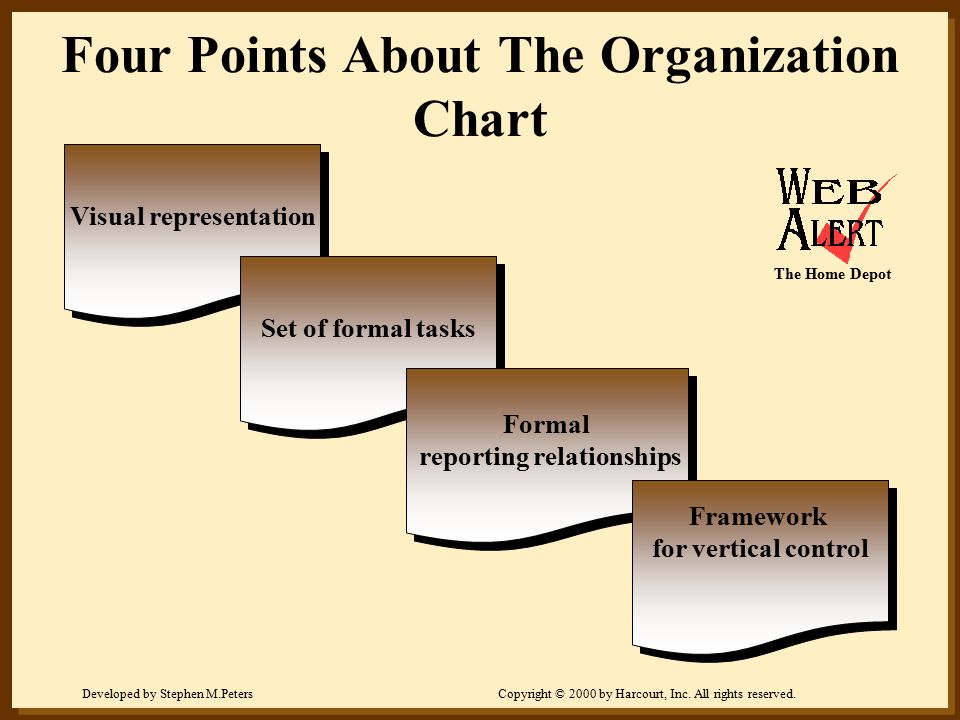 Home Depot Organizational Chart