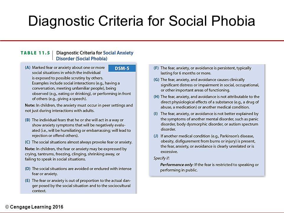 Dsm 5 Anxiety Disorders Chart