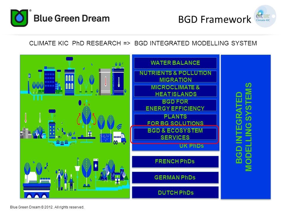 CLIMATE KIC PhD RESEARCH => BGD INTEGRATED MODELLING SYSTEM