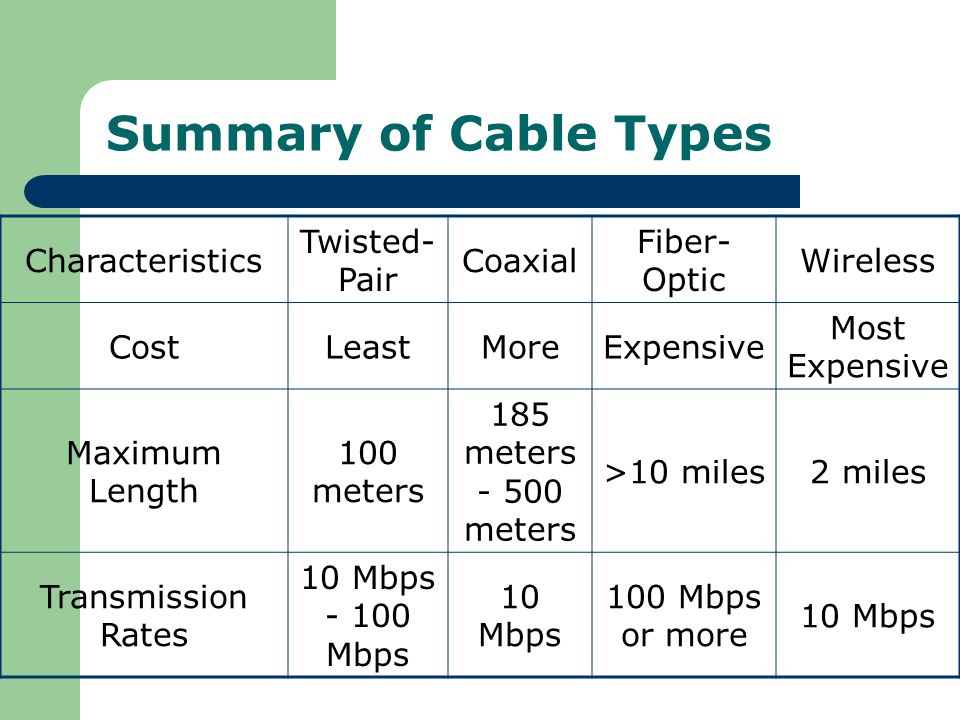 Telecommunications Media - ppt download