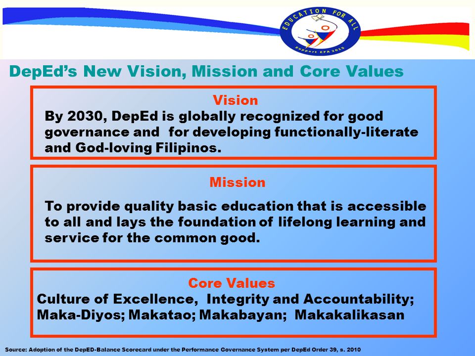 DepEd Mission, Vision, And Core Values Printable Posters, 56% OFF