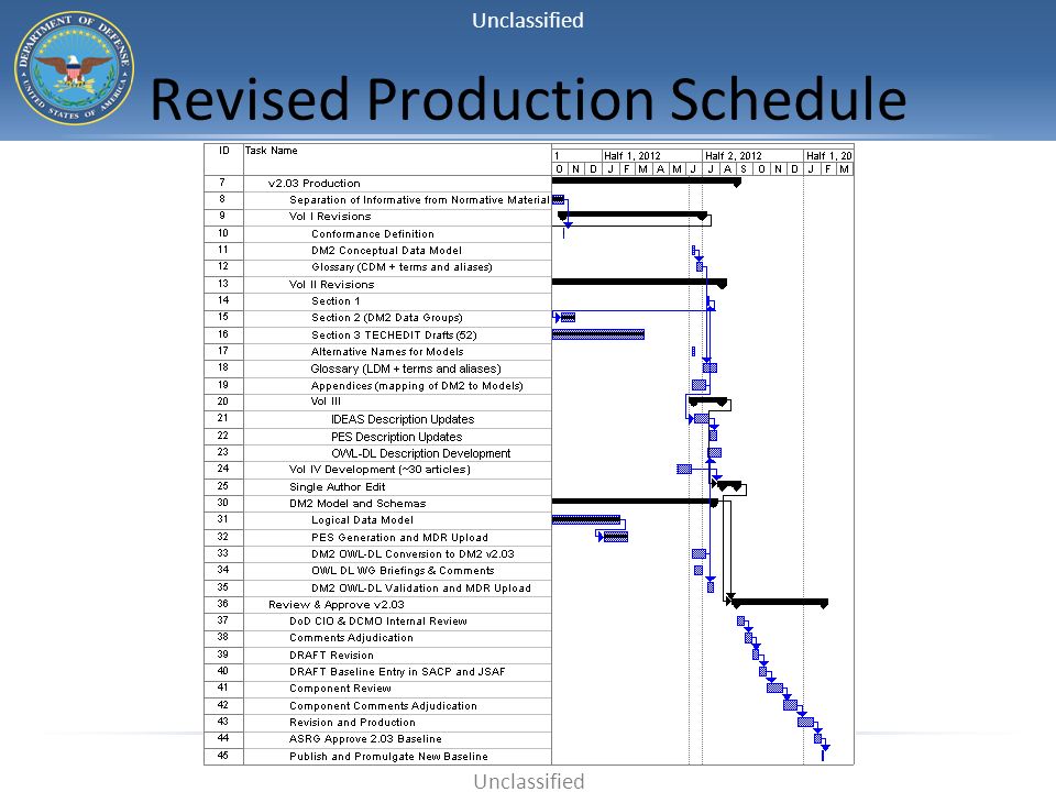 Revised Production Schedule
