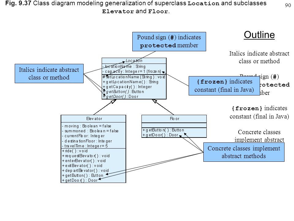Chapter 9 Object Oriented Programming Ppt Download
