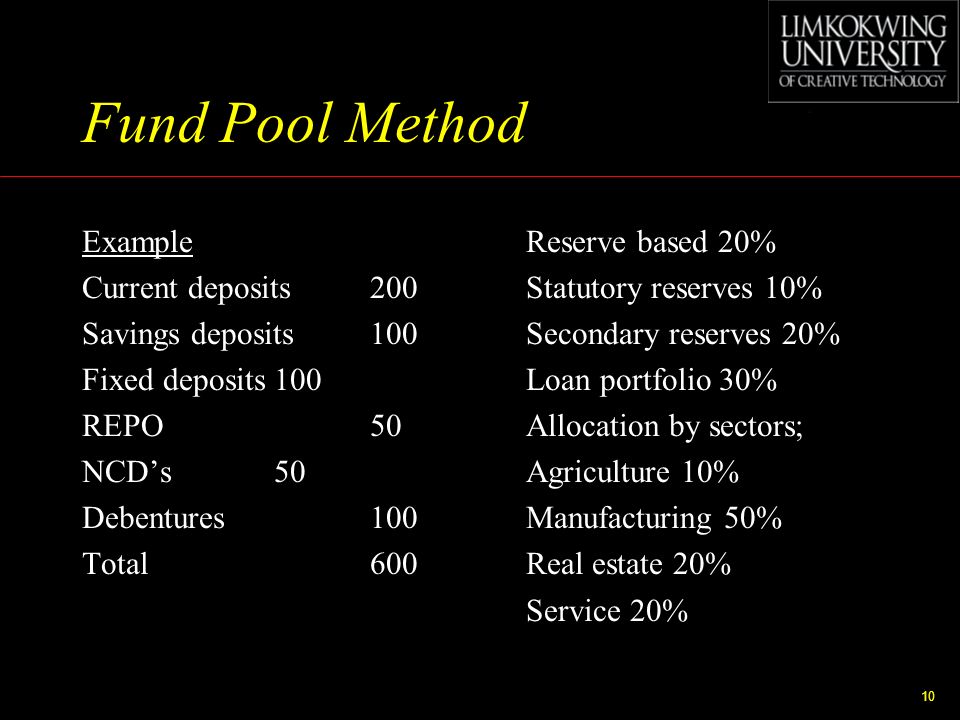 Fund Pool Method Example Current deposits 200 Savings deposits 100