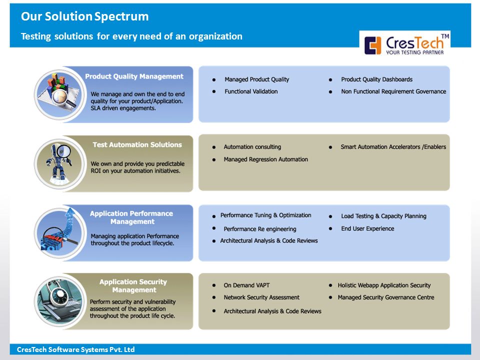 Our Solution Spectrum Testing solutions for every need of an organization