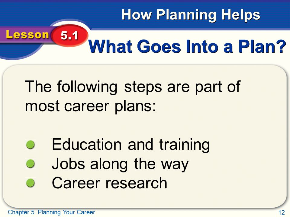 What Goes Into a Plan The following steps are part of most career plans: Education and training. Jobs along the way.