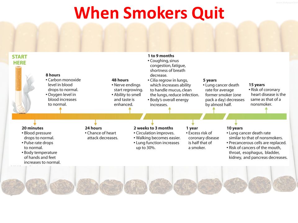 When Smokers Quit