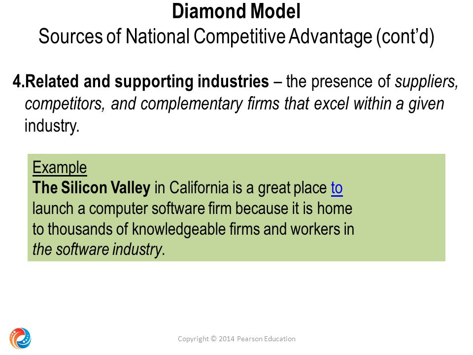 Diamond Model Sources of National Competitive Advantage (cont’d)