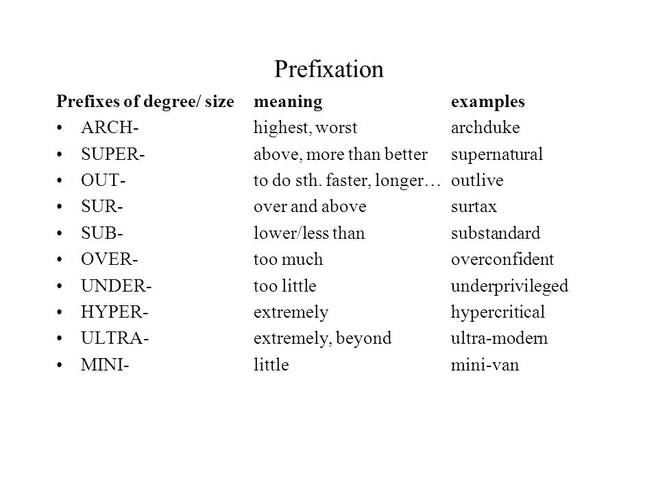 Degree meaning. Prefixation in Lexicology. Prefixation примеры. Word formation prefixation. Prefixation examples.