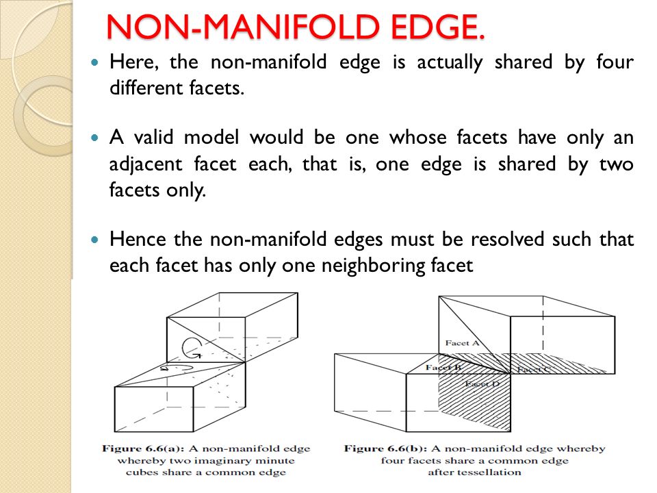 Manifold перевод. Non Manifold Edges. Non Manifold Geometry. Non Manifold Geometry Maya. Non Manifold Geometry Blender.