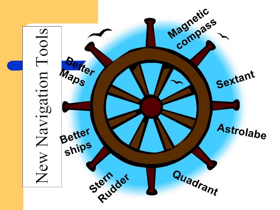 Magnetic compass Better Maps Sextant Astrolabe Better ships Stern Rudder Quadrant
