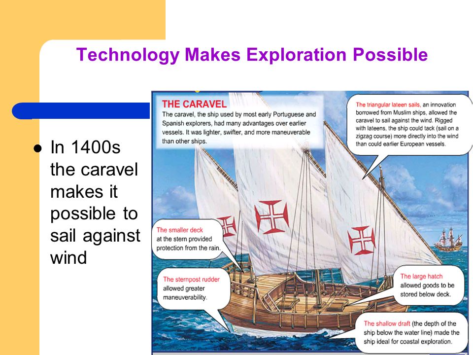 Technology Makes Exploration Possible
