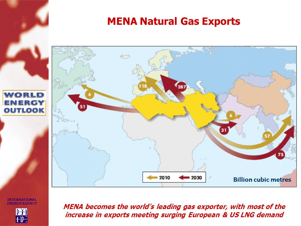 MENA Natural Gas Exports