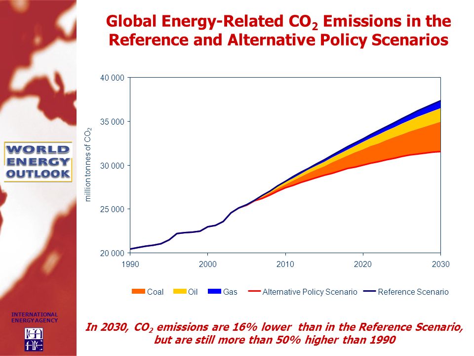 Global Energy-Related CO2 Emissions in the Reference and Alternative Policy Scenarios