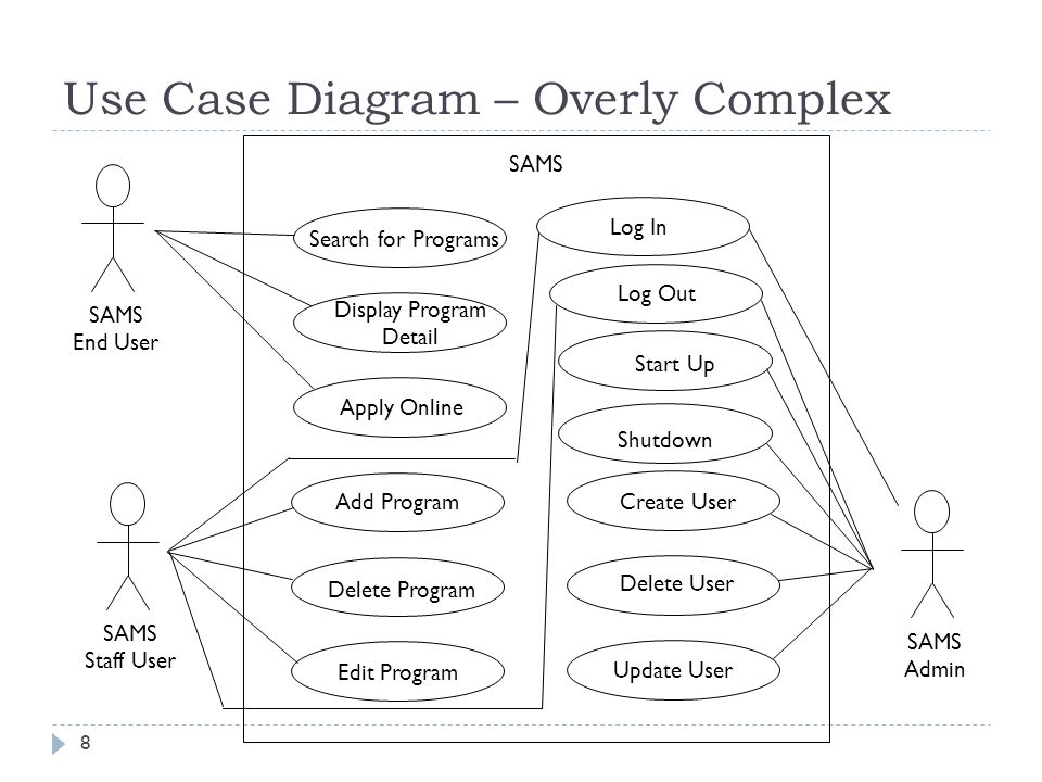 Построение use case диаграмм онлайн