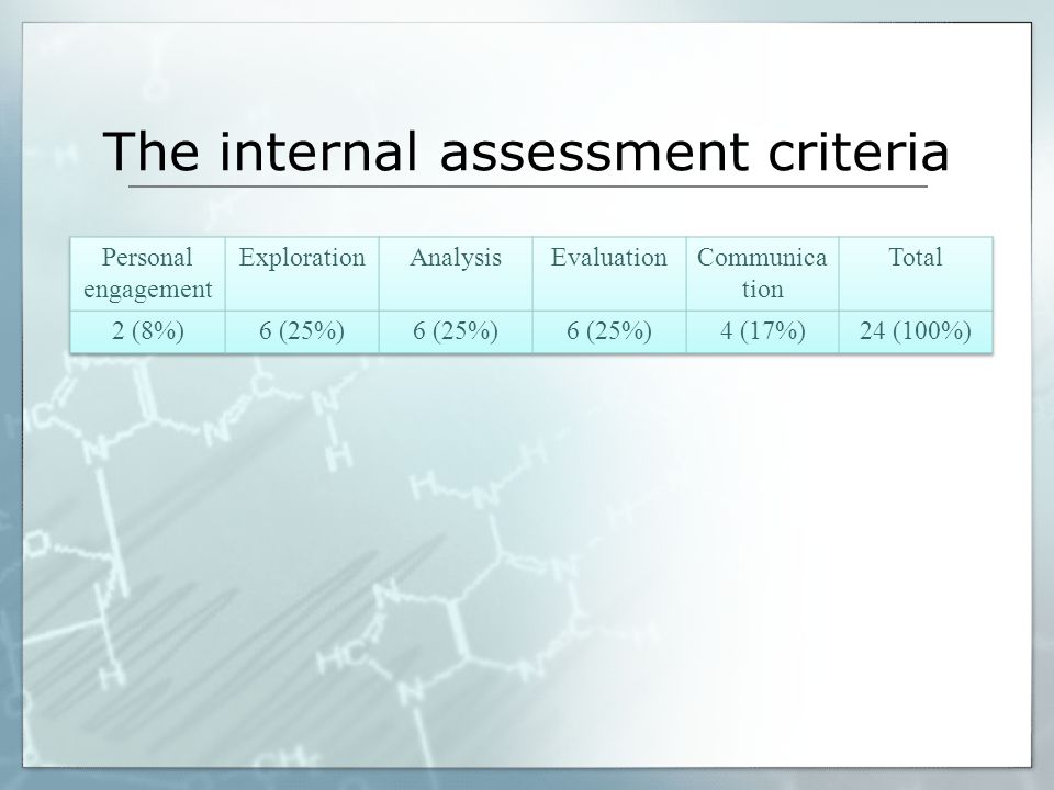 The internal assessment criteria