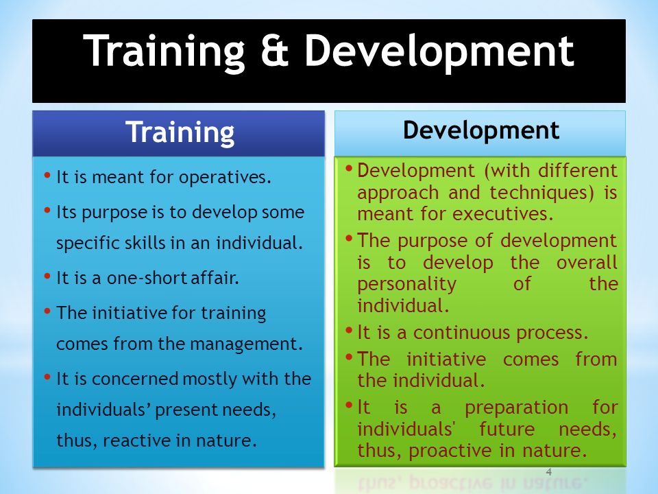 Training AND Development HRM-GROUP NO. 9 THE BUSINESS SCHOOL - ppt video  online download