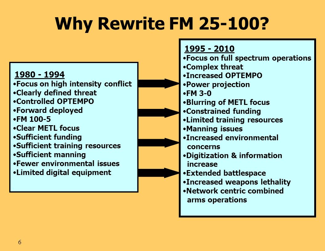 Why Rewrite FM Focus on full spectrum operations