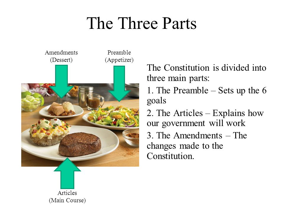 The Three Parts The Constitution is divided into three main parts: