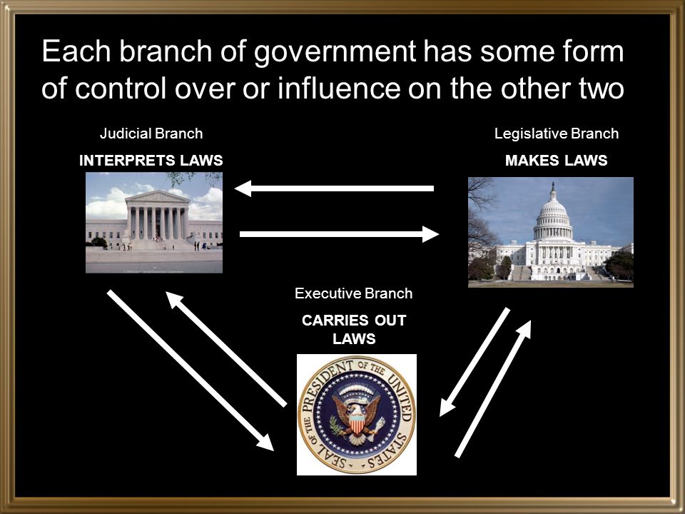 Each branch of government has some form of control over or influence on the other two