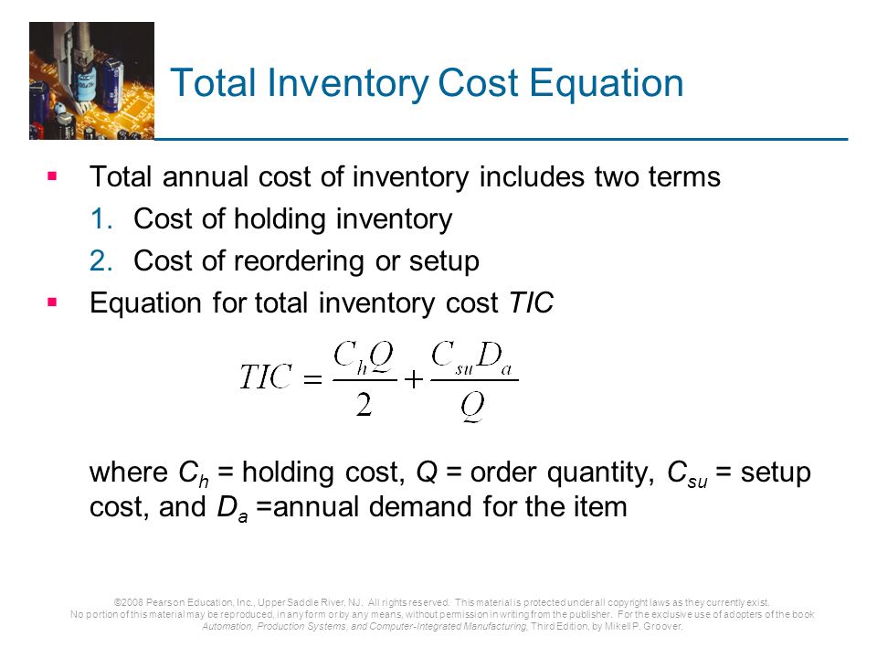 Total Inventory Cost Equation
