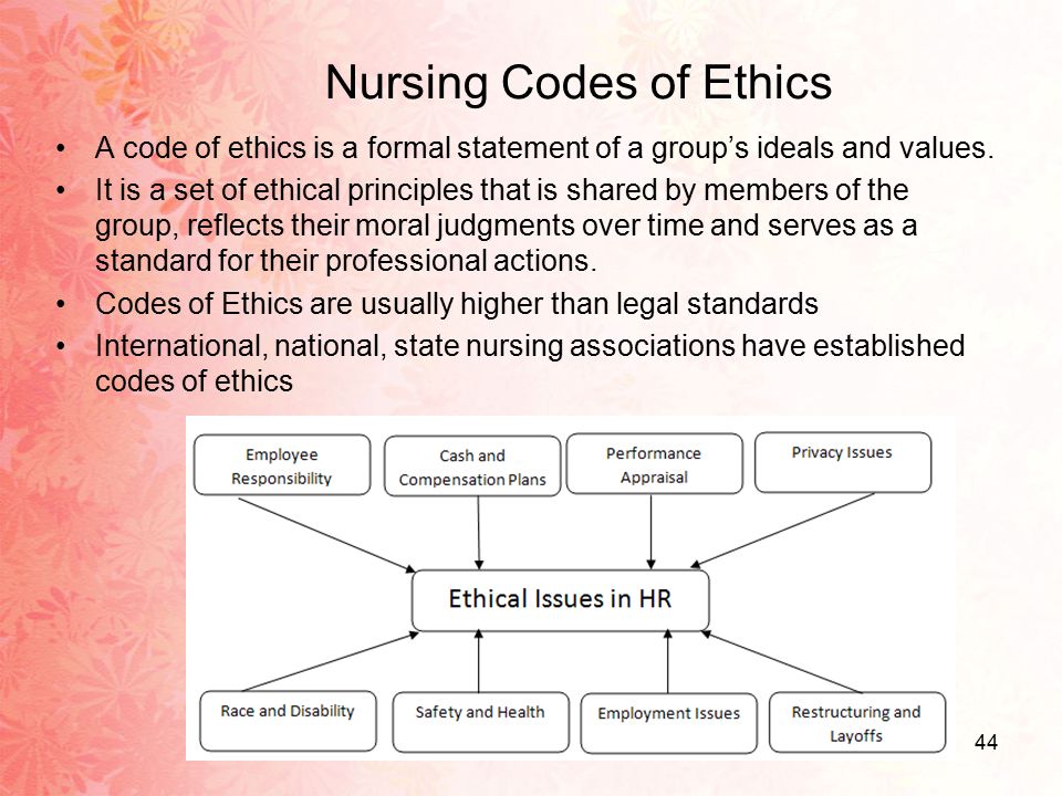 Nursing Codes of Ethics.