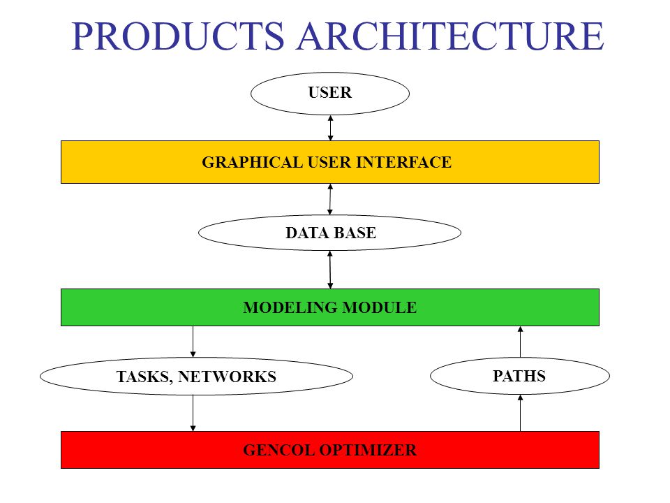 PRODUCTS ARCHITECTURE
