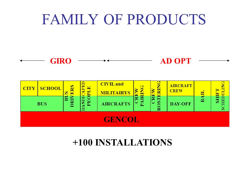 FAMILY OF PRODUCTS +100 INSTALLATIONS GIRO AD OPT GENCOL CITY SCHOOL