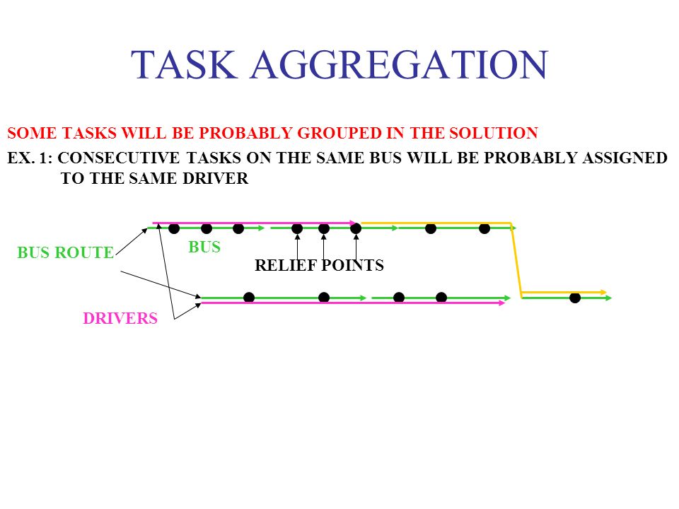 TASK AGGREGATION SOME TASKS WILL BE PROBABLY GROUPED IN THE SOLUTION