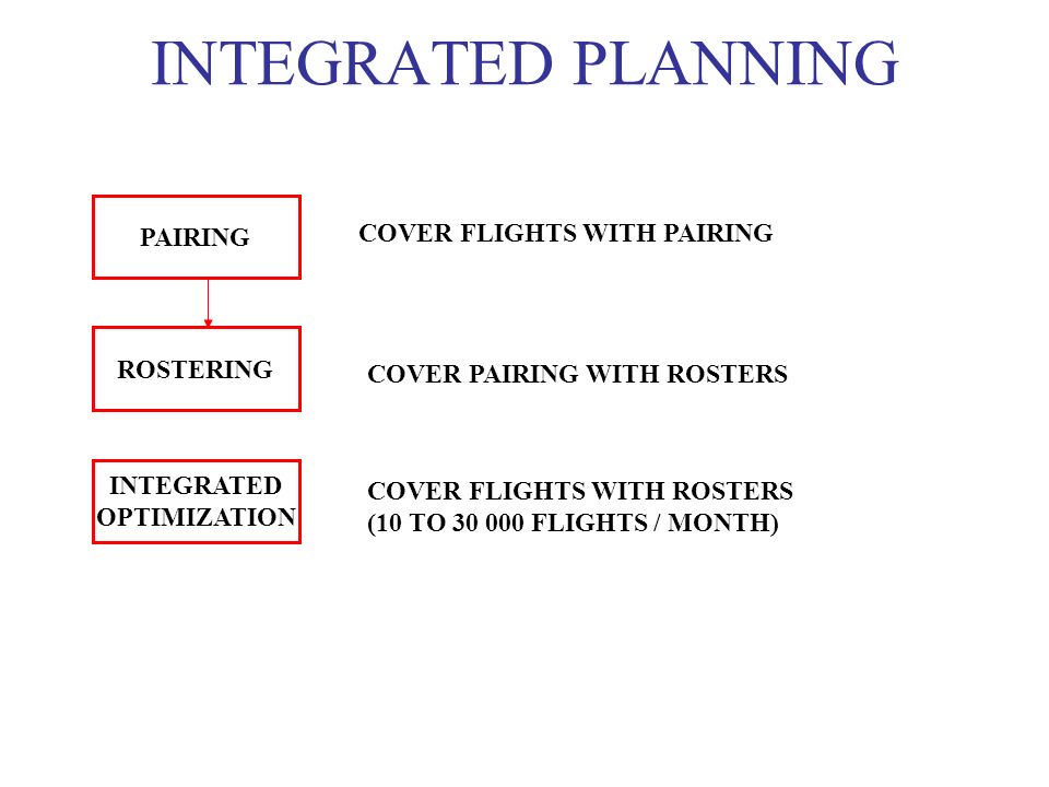 INTEGRATED PLANNING PAIRING COVER FLIGHTS WITH PAIRING ROSTERING