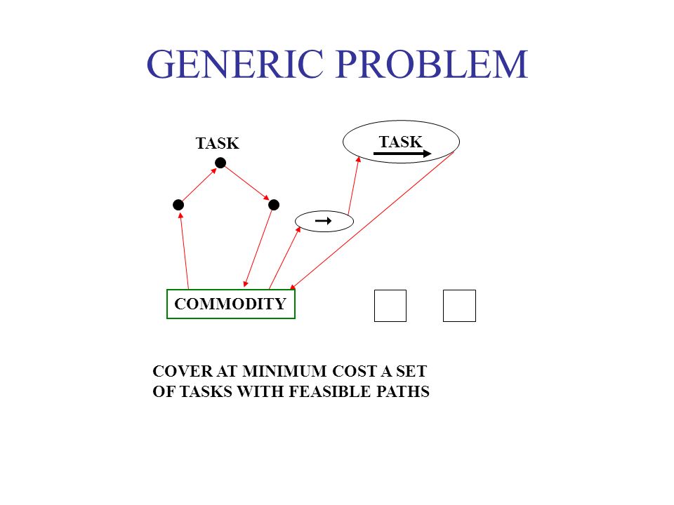 GENERIC PROBLEM  TASK TASK COMMODITY COVER AT MINIMUM COST A SET