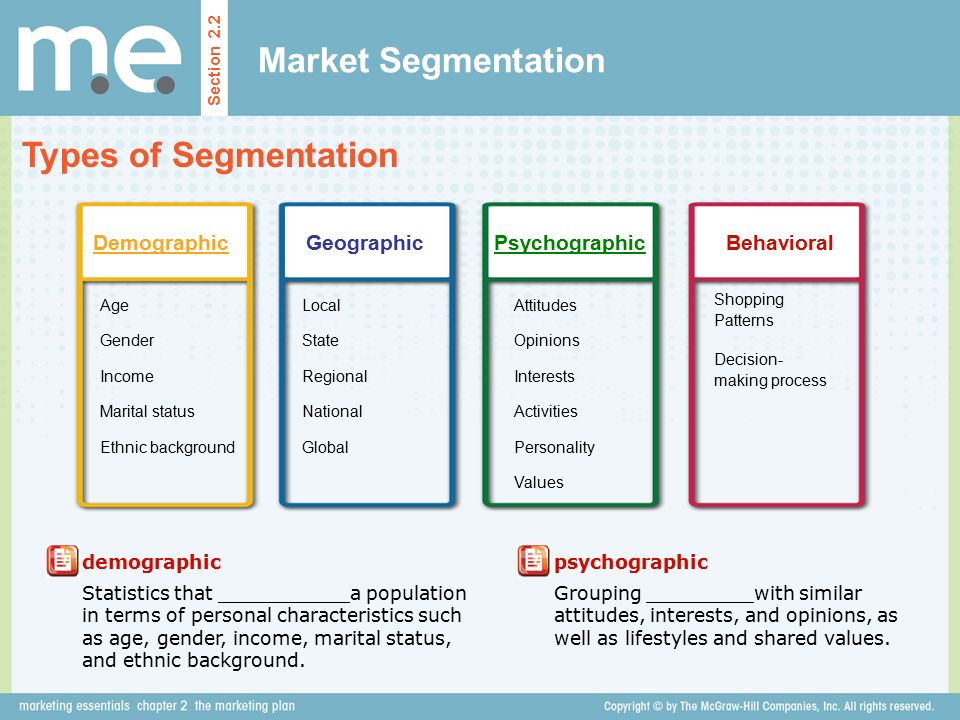 Market Segmentation Types of Segmentation Demographic Geographic.