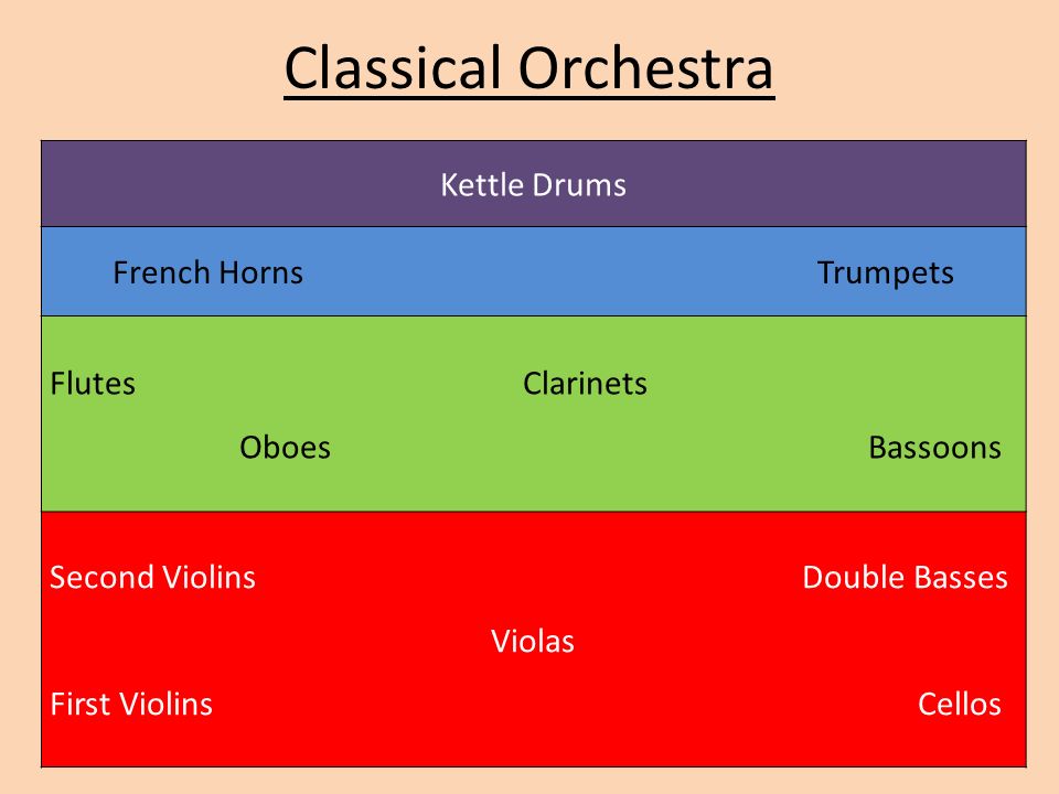 Classical Orchestra Kettle Drums French Horns Trumpets