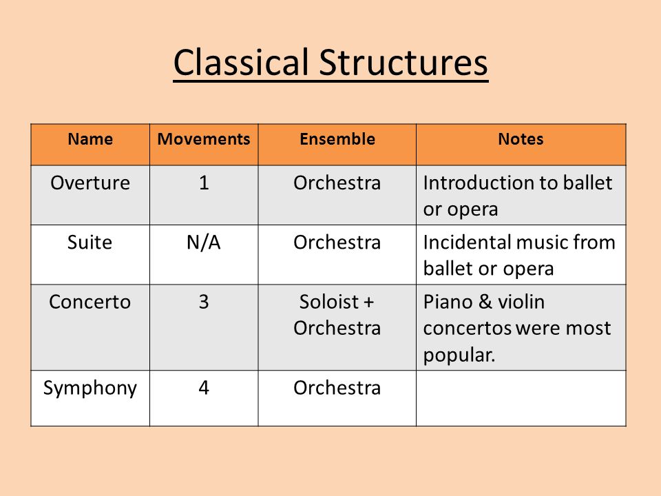 Classical Structures Overture 1 Orchestra