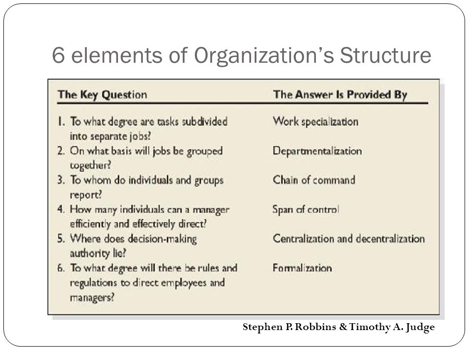 3 elements of organizational behavior