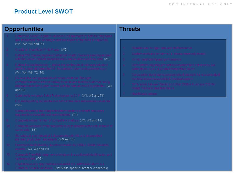 Product Level SWOT Opportunities Threats 4/21/2017
