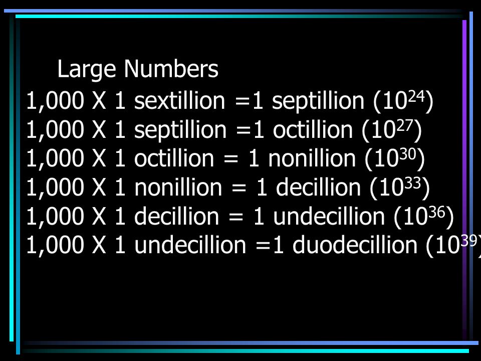Large Numbers 1,000 X 1 thousand = 1 million (106) 1,000 X 1