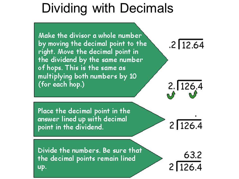 Dividing with Decimals