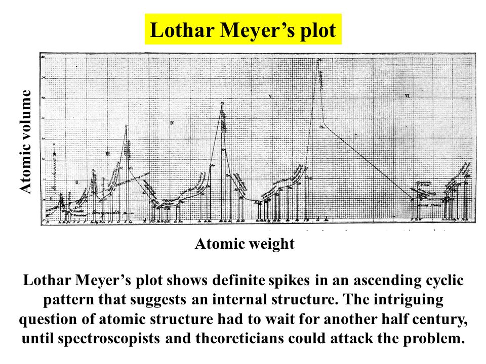 History Of The Periodic Table Of The Elements Ppt Video Online