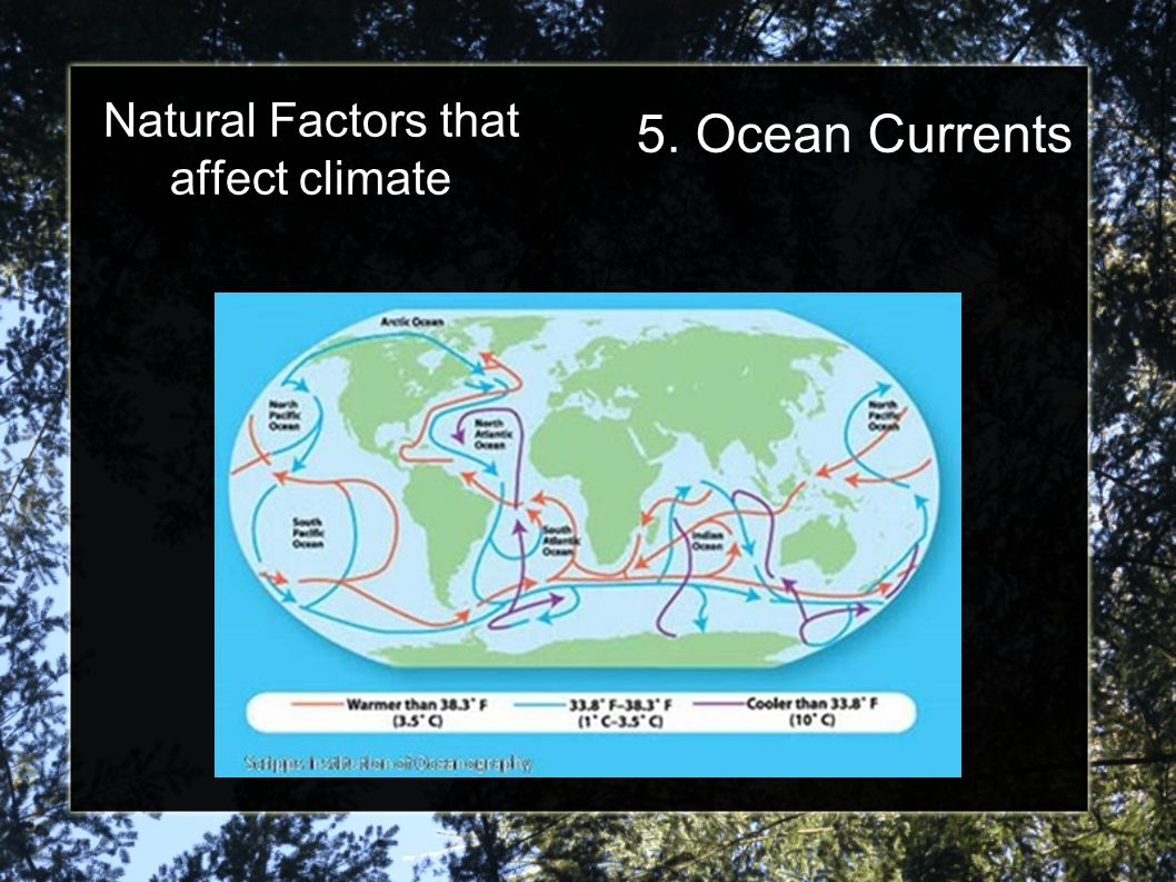 Natural Factors that affect climate