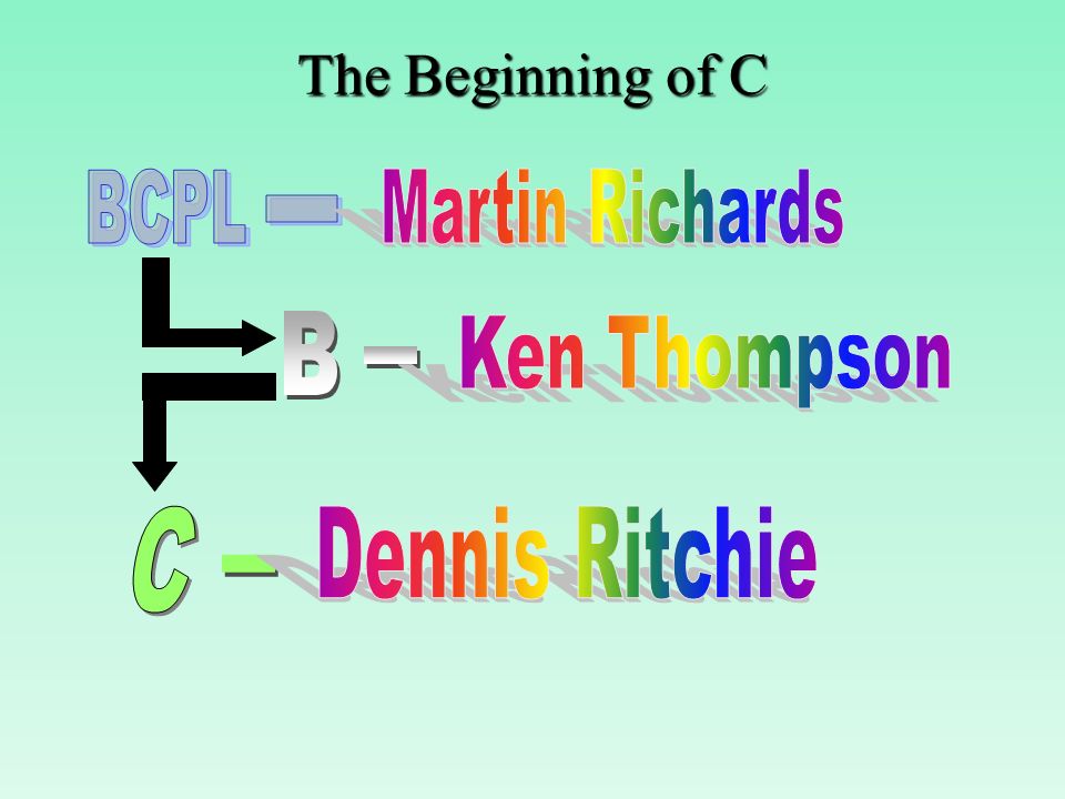 The Beginning of C BCPL - Martin Richards B - Ken Thompson C -